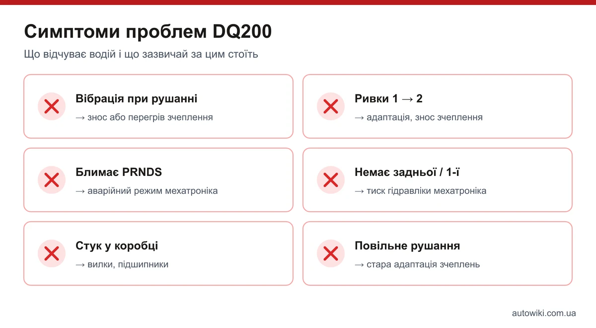 Симптоми проблем DSG DQ200: вібрація при рушанні, ривки, блимання PRNDS, відсутність передач, стук, повільне рушання