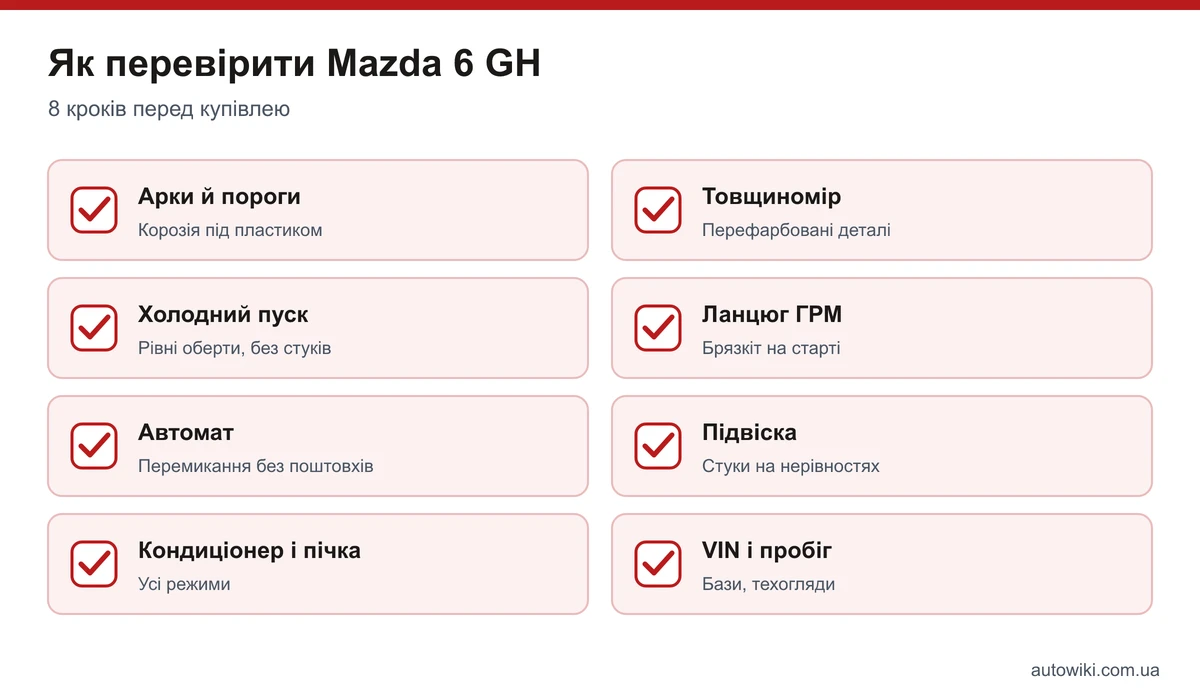 Чек-лист перевірки Mazda 6 GH перед купівлею: арки, товщиномір, холодний пуск, ланцюг, автомат, підвіска, клімат, VIN