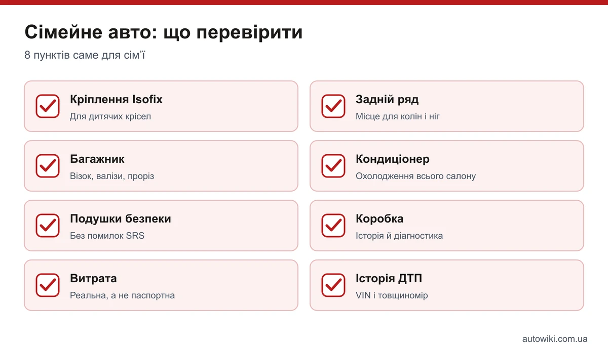 Чек-лист сімейного авто: Isofix, задній ряд, багажник, кондиціонер, подушки безпеки, коробка, витрата, історія ДТП